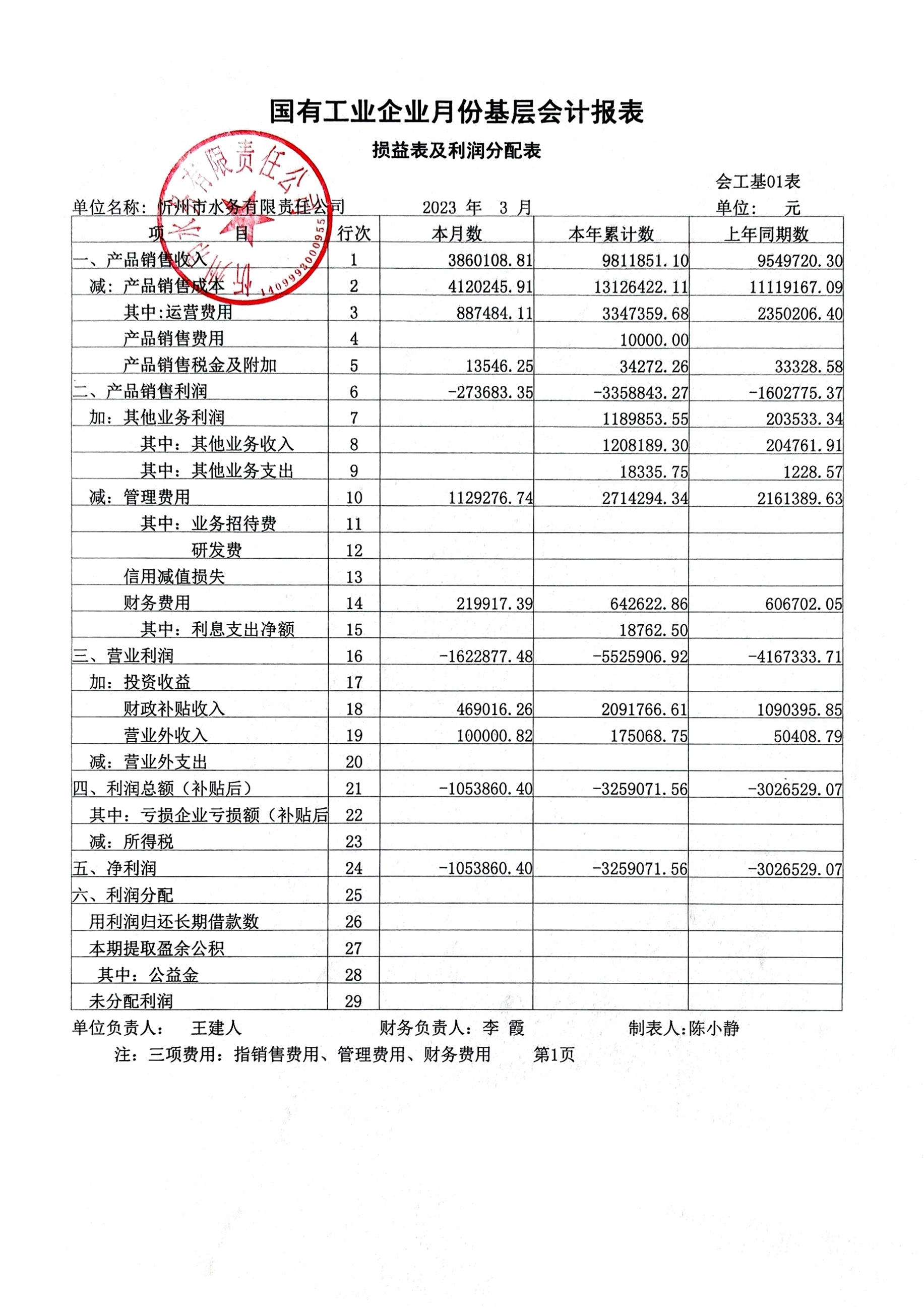 忻州水務2023年第一季度財務報表公示.jpg