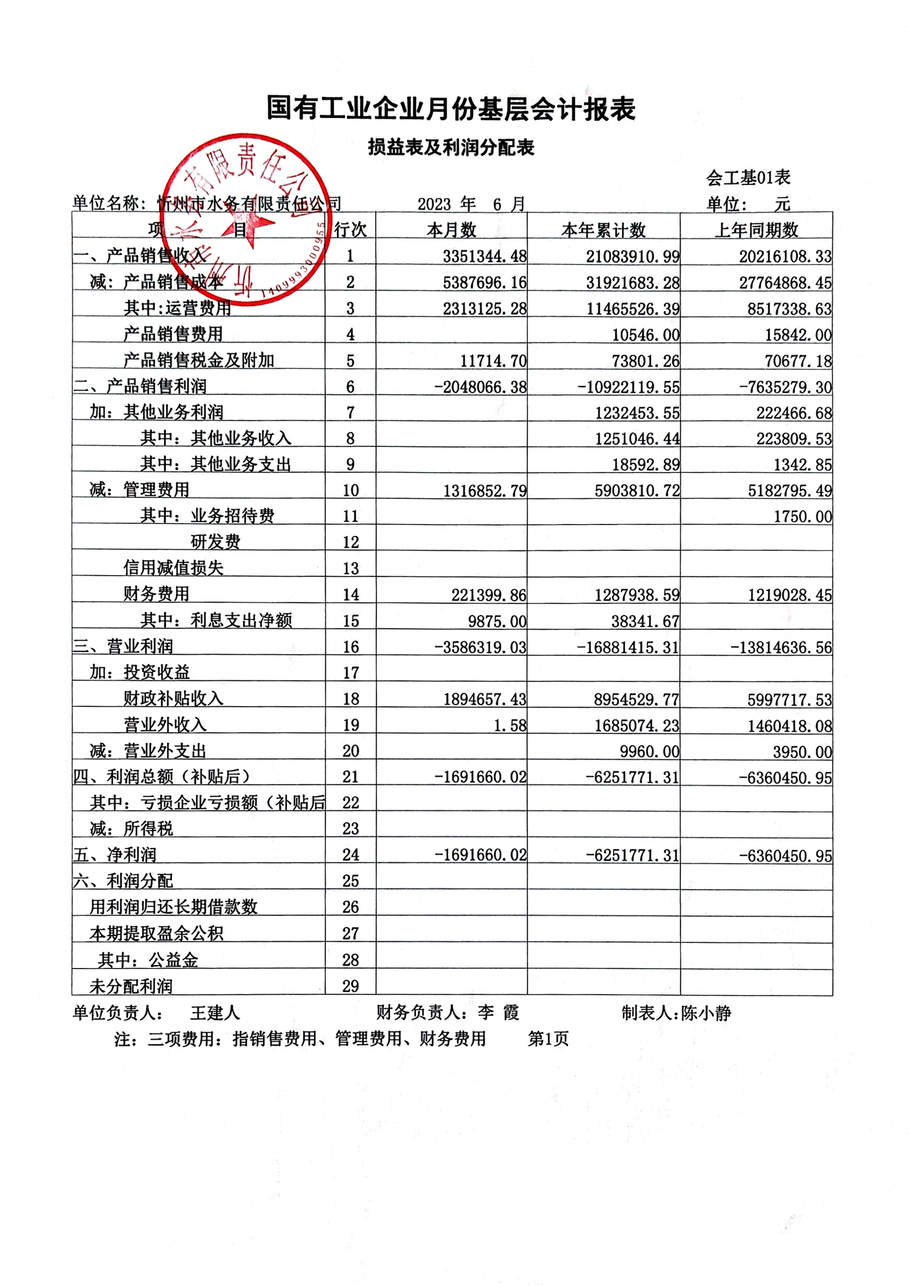 忻州水務2023年第二季度財務報表公示.jpg